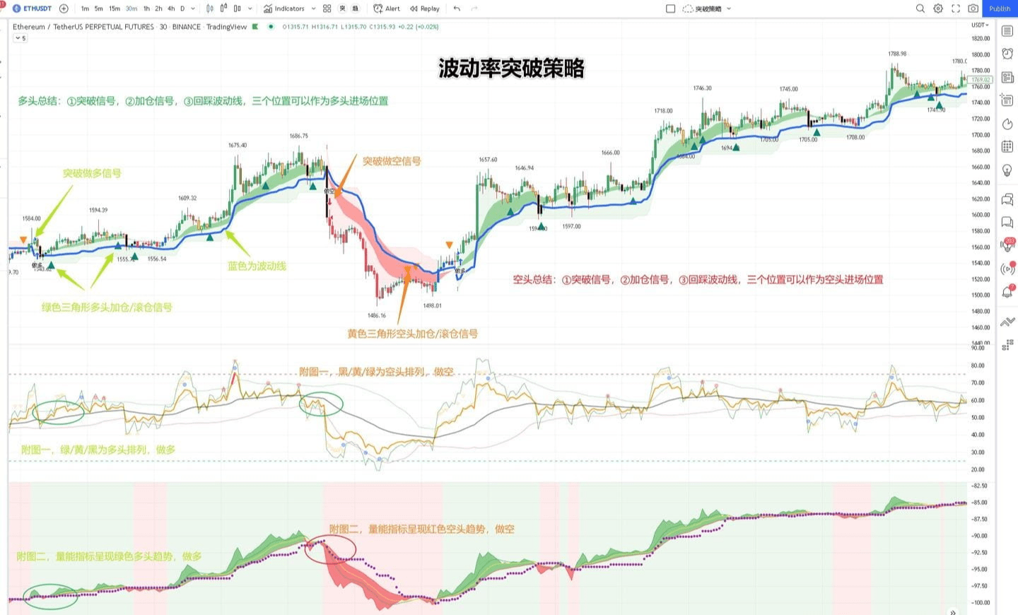 AMC, Intel, and Energy Stocks Surge—Is This the Beginning of a New Bull Cycle or a Short-Term Trap?