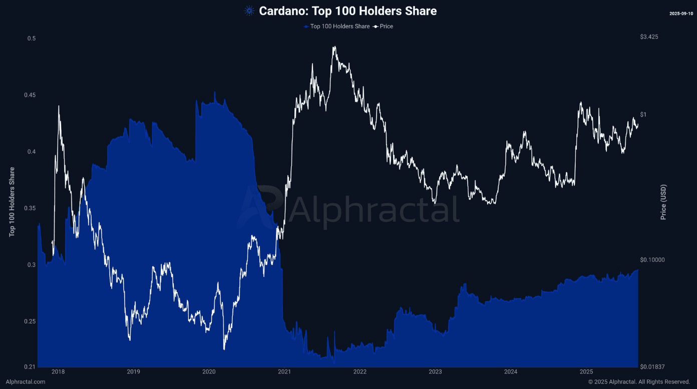 Four driving forces that could help Cardano break out by the end of 2025 |  Tuệ Mẫn on Binance Square