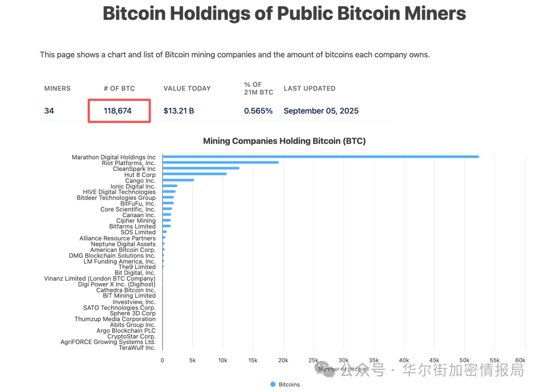 Siapa yang sebenarnya memiliki 21 juta Bitcoin? Analisis lengkap peta  kepemilikan global | 华尔街加密情报局 di Binance Square