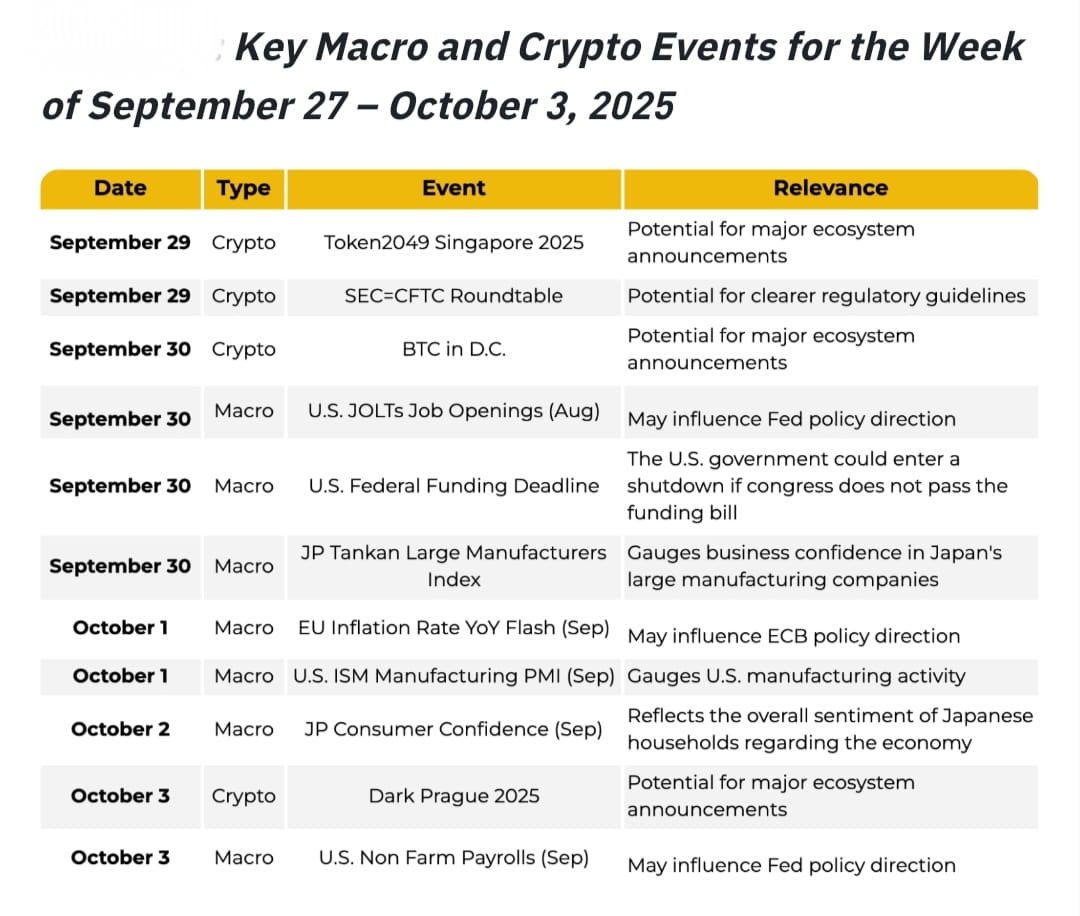 KEY MACRO AND CRYPTO EVENTS THIS WEEK BIG CRYPTO MEETINGS | FadeIntoGreen  on Binance Square