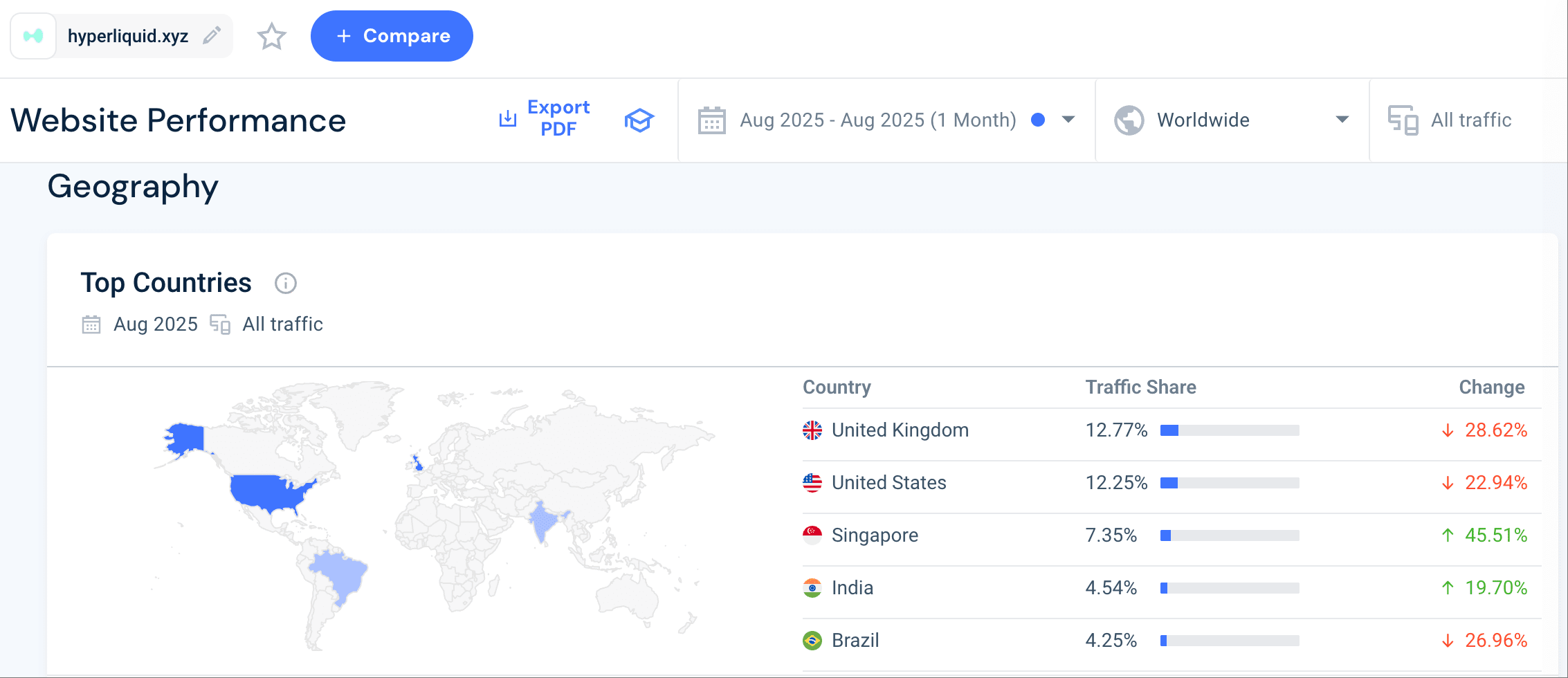 In-depth Analysis of Perp DEX: Hyperliquid, Aster, Lighter, edgeX (1) |  Odaily星球日报 on Binance Square
