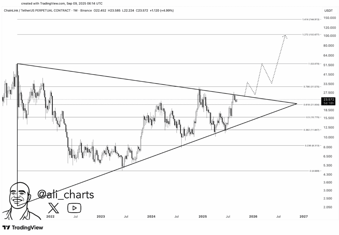 Chainlink price chart (90) foto