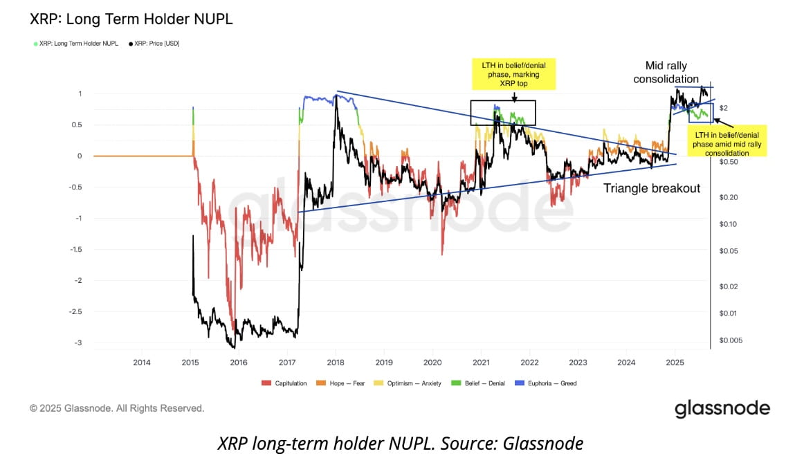 Narrativas crypto 2025 (98) foto