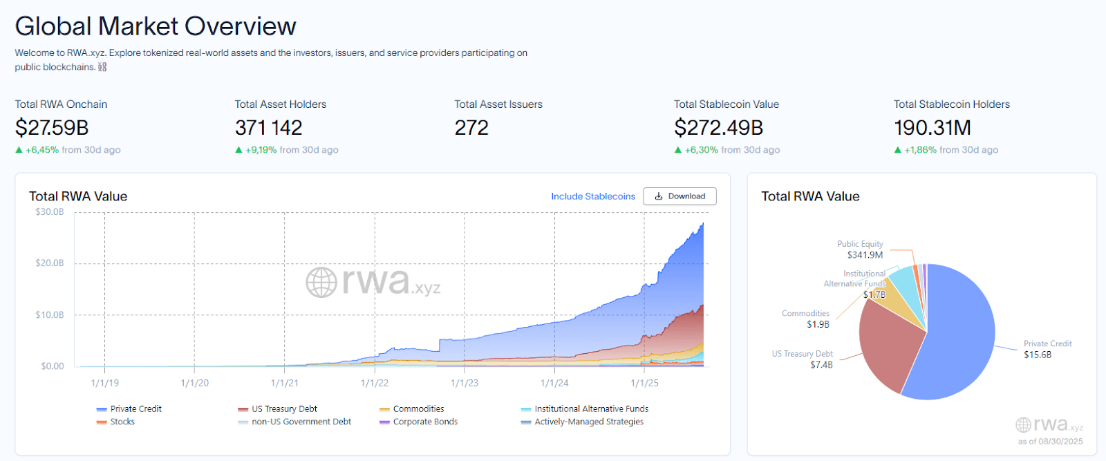 Earn up to 4.2% APR with tokenized US treasury bills | Krypto Blogger on  Binance Square