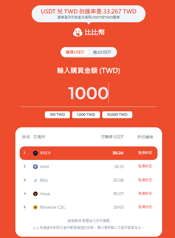 泰達幣 USDT 怎麼買?