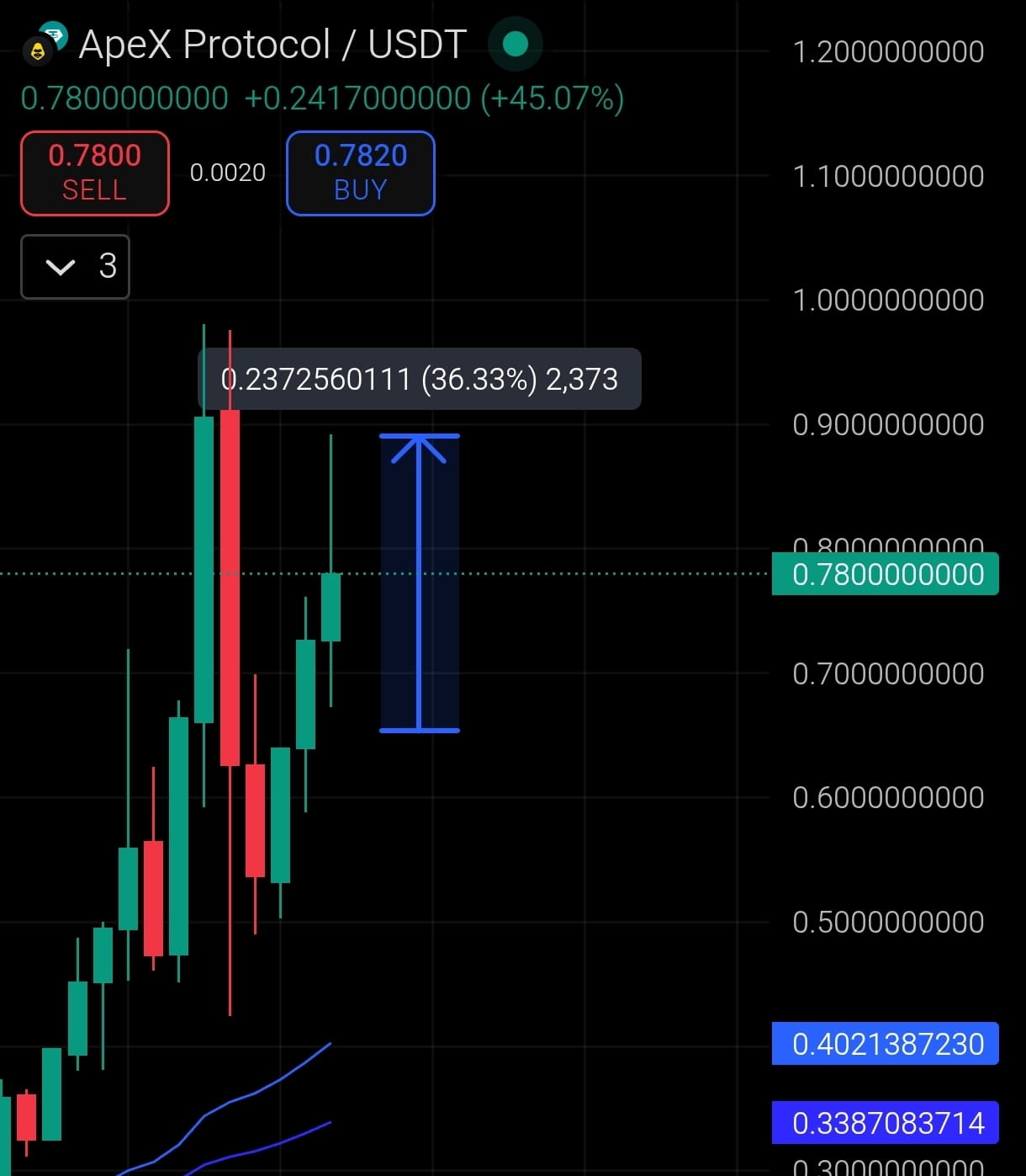 Latest #apex News, Opinions and Feed Today | Binance Square