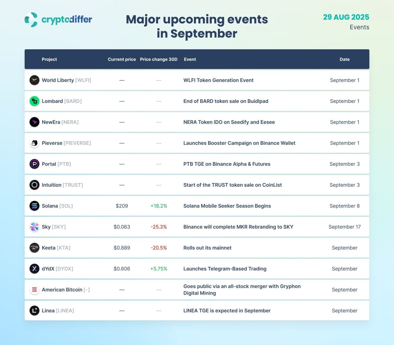 TOP-12 most anticipated events of September 2025 for the crypto market |  Proekt_73 on Binance Square