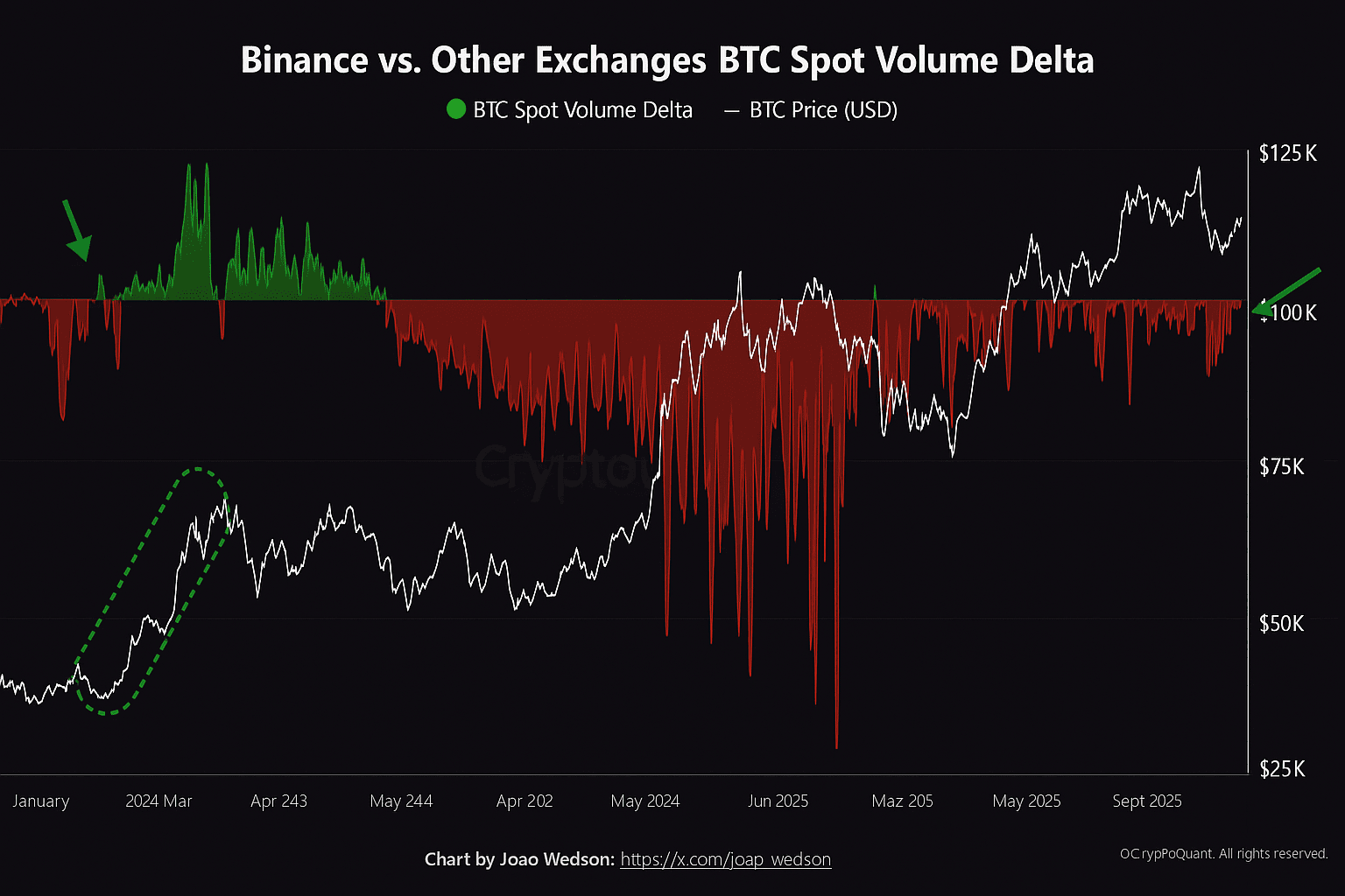 Analysis of Exchange Inflow Data and Its Impact on Bitcoin Prices | Htp96  on Binance Square