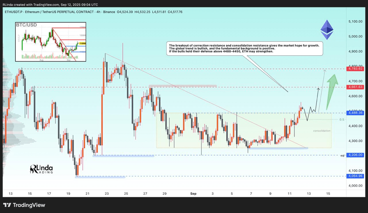 ETHUSDT | Trending Charts － Binance Square