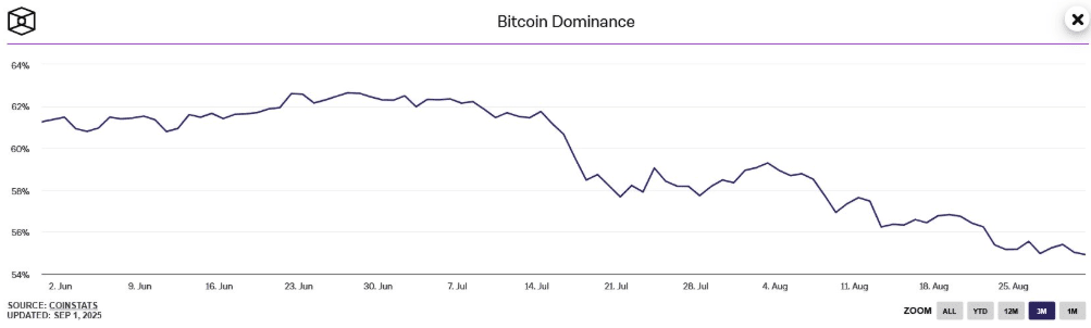Altcoin season imminent