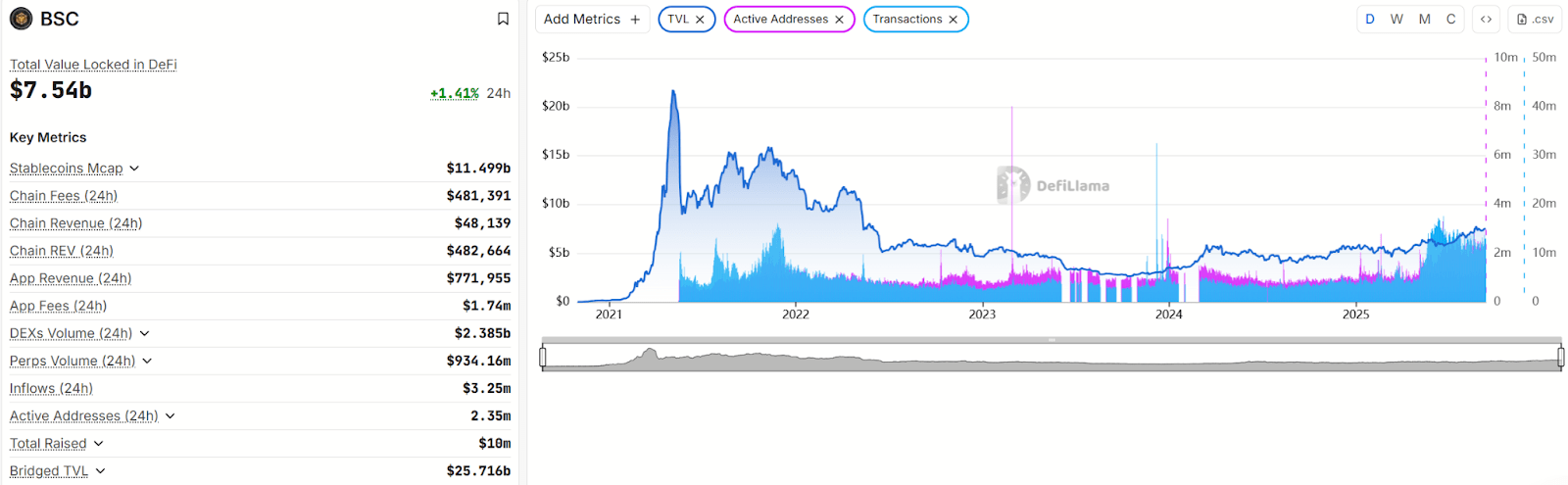 From Ethereum Clone to Public Chain Giant: An Analysis and Outlook on the  Five-Year Evolution of BNB Chain | 深潮 TechFlow on Binance Square