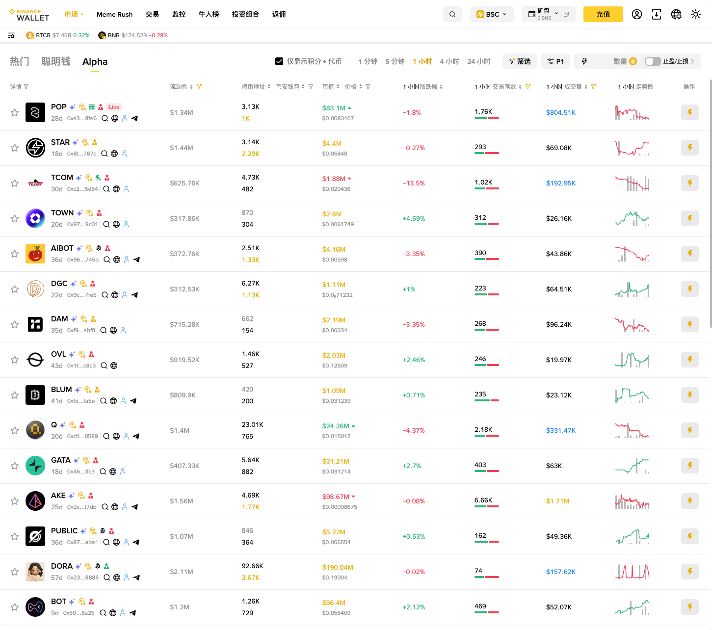 Binance Alpha Point Accumulation Guide: A Step-by-Step Guide to Quickly  Increase Your Points and Unlock More Benefits! | AiCoin官方 on Binance Square