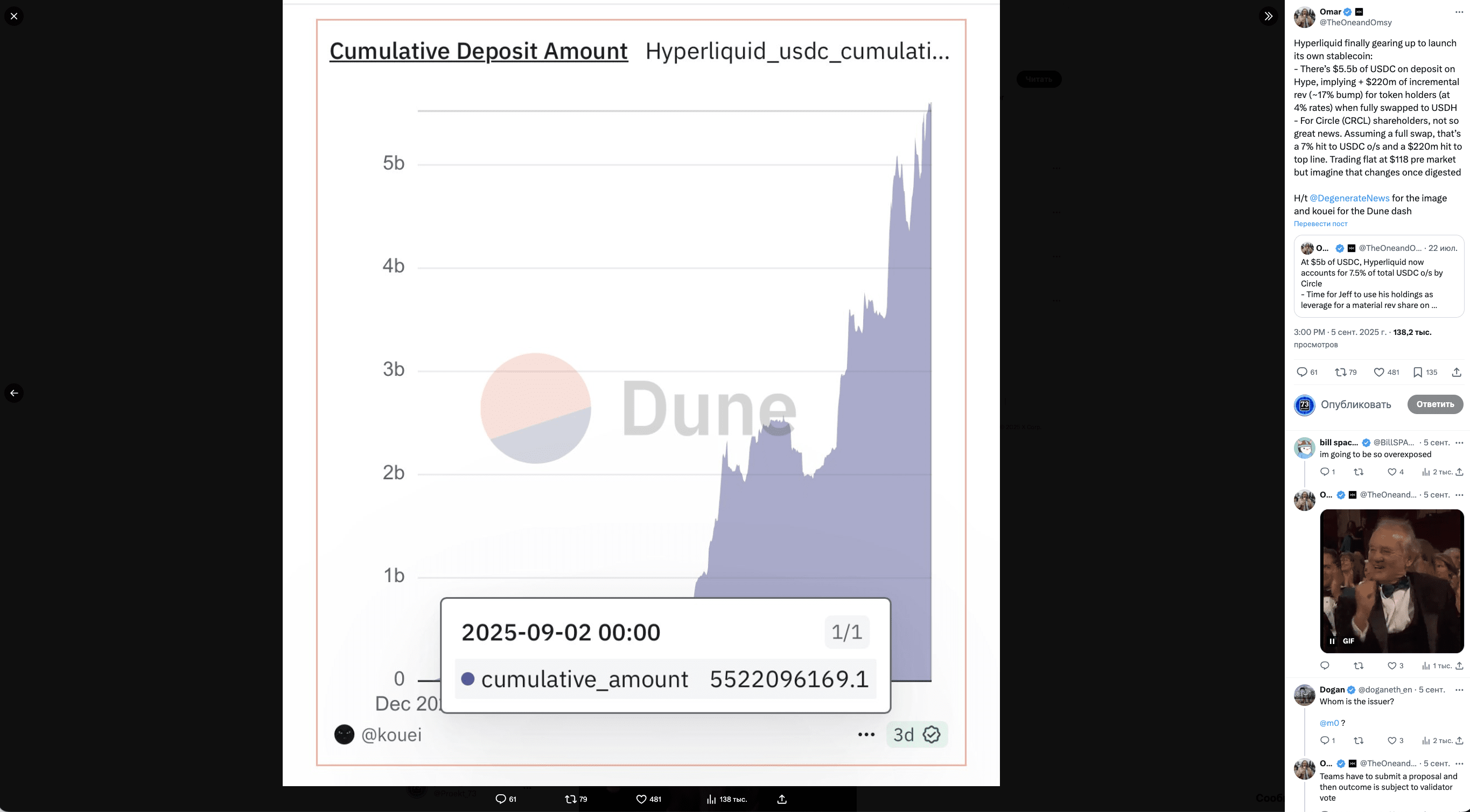 Hyperliquid is already generating more profit than NASDAQ. Prospects of  HYPE | Proekt_73 on Binance Square