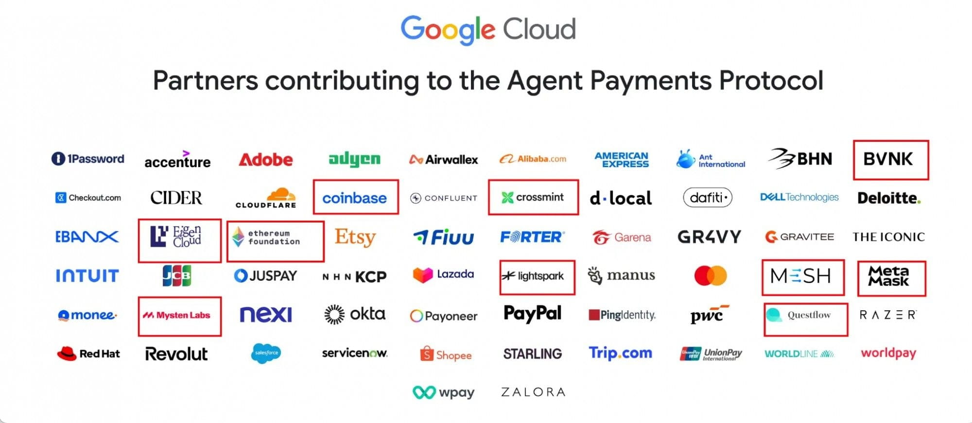 Google releases open protocol AP2, igniting the flames of AI agent  payments! Deconstructing the layout of the top ten ecosystem players | Web3  Plus 官方帳號 on Binance Square