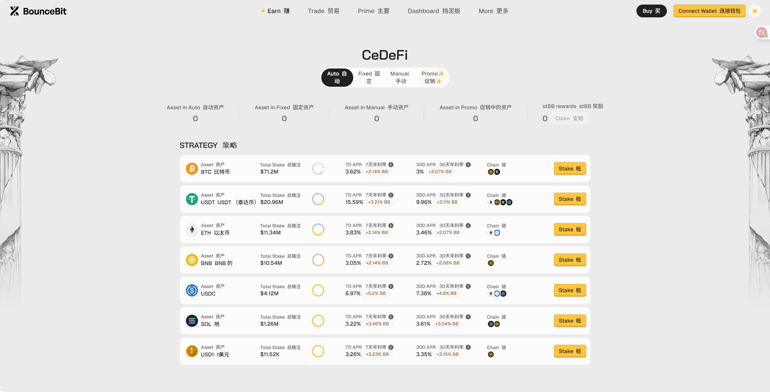 BounceBit x Franklin Templeton: ¿Cómo CeDeFi construye un puente entre las  finanzas de Bitcoin y el mundo cripto? | 链上磕学家fish en Binance Square