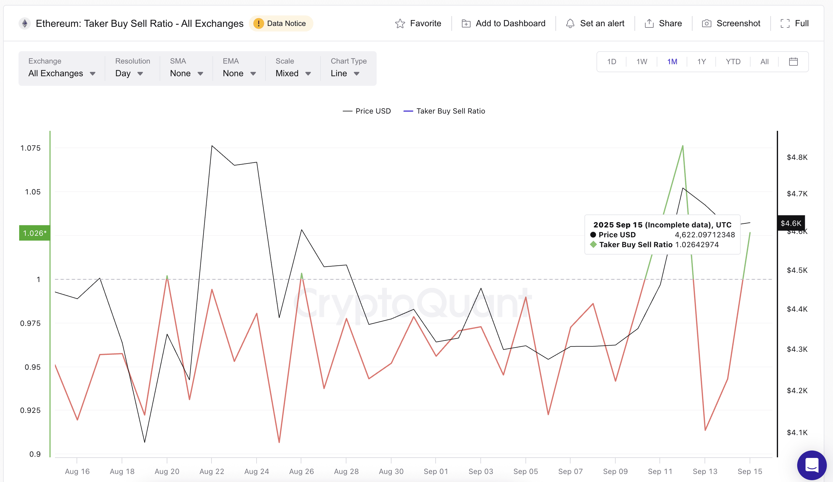 Ethereum enfrenta el “fantasma” de septiembre: Aparecen señales de toma de  ganancias y advertencias del gráfico | Tuệ Mẫn en Binance Square