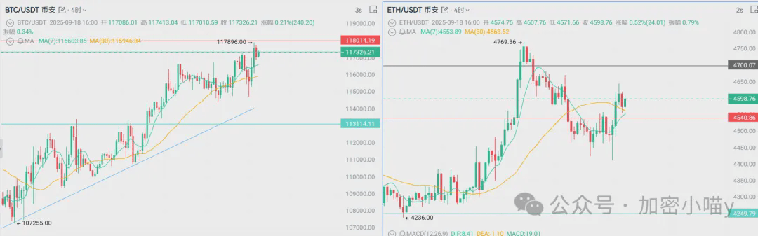 市场嗨翻天了！BTC暴涨开启，BNB千刀仅是起点？PENGU再次异动！DOGE、XRP今夜爆拉？CZ归来，下一个白布来袭？