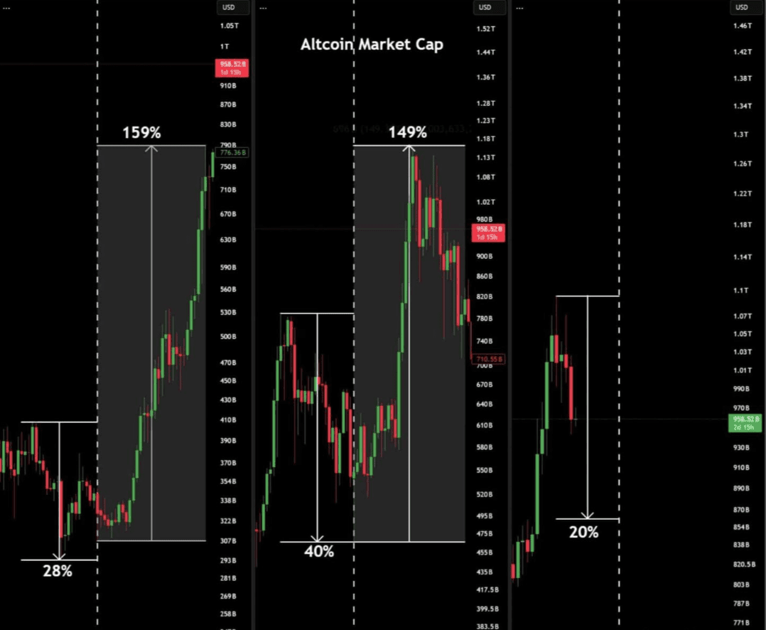 The altcoin season of 2025 is expected to reappear! ETH leads the capital  shift, with SOL and 1inch showing bottoming signals, presenting  opportunities and risks in the crypto world. | 加密一言 on