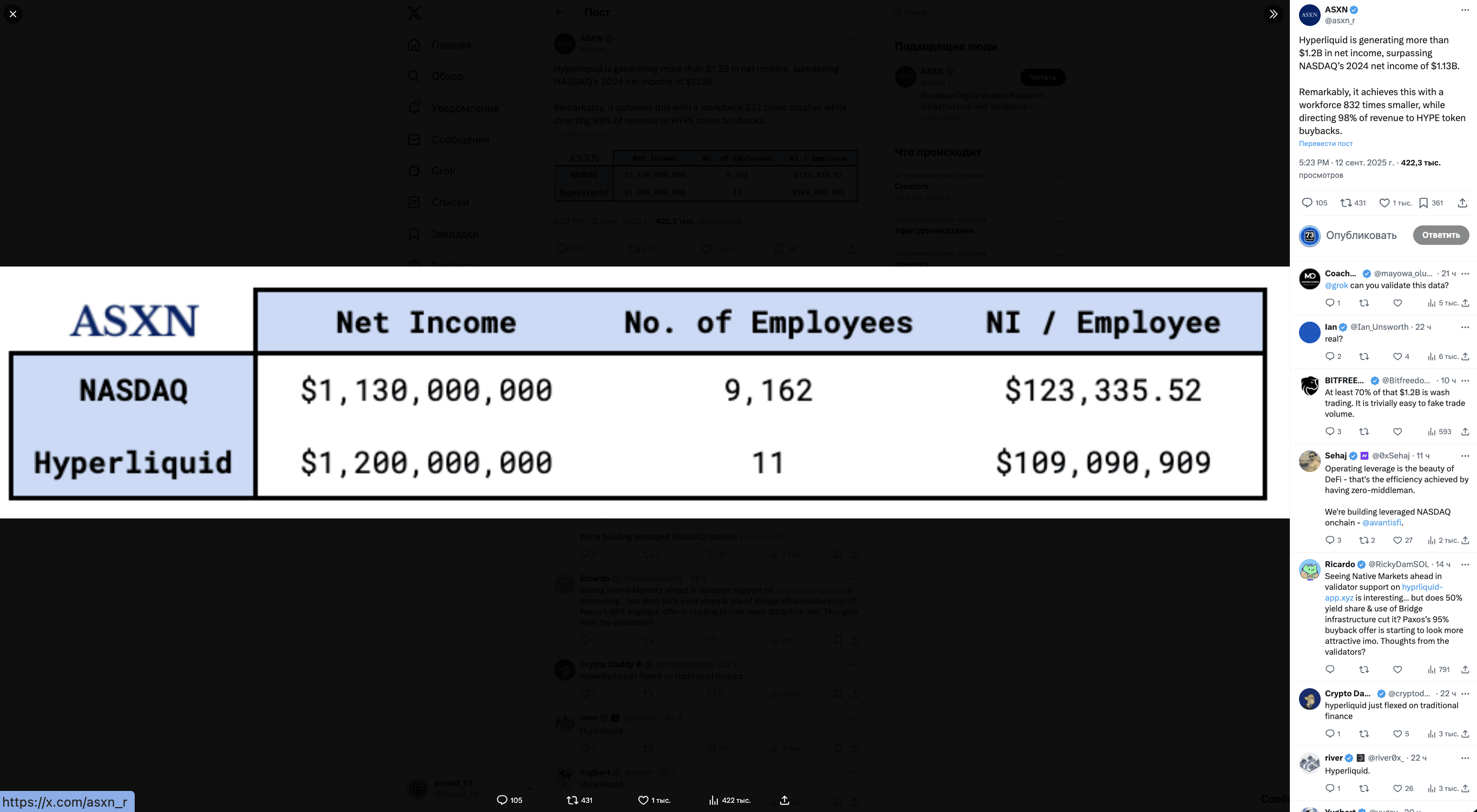 Hyperliquid is already generating more profit than NASDAQ. Prospects of  HYPE | Proekt_73 on Binance Square