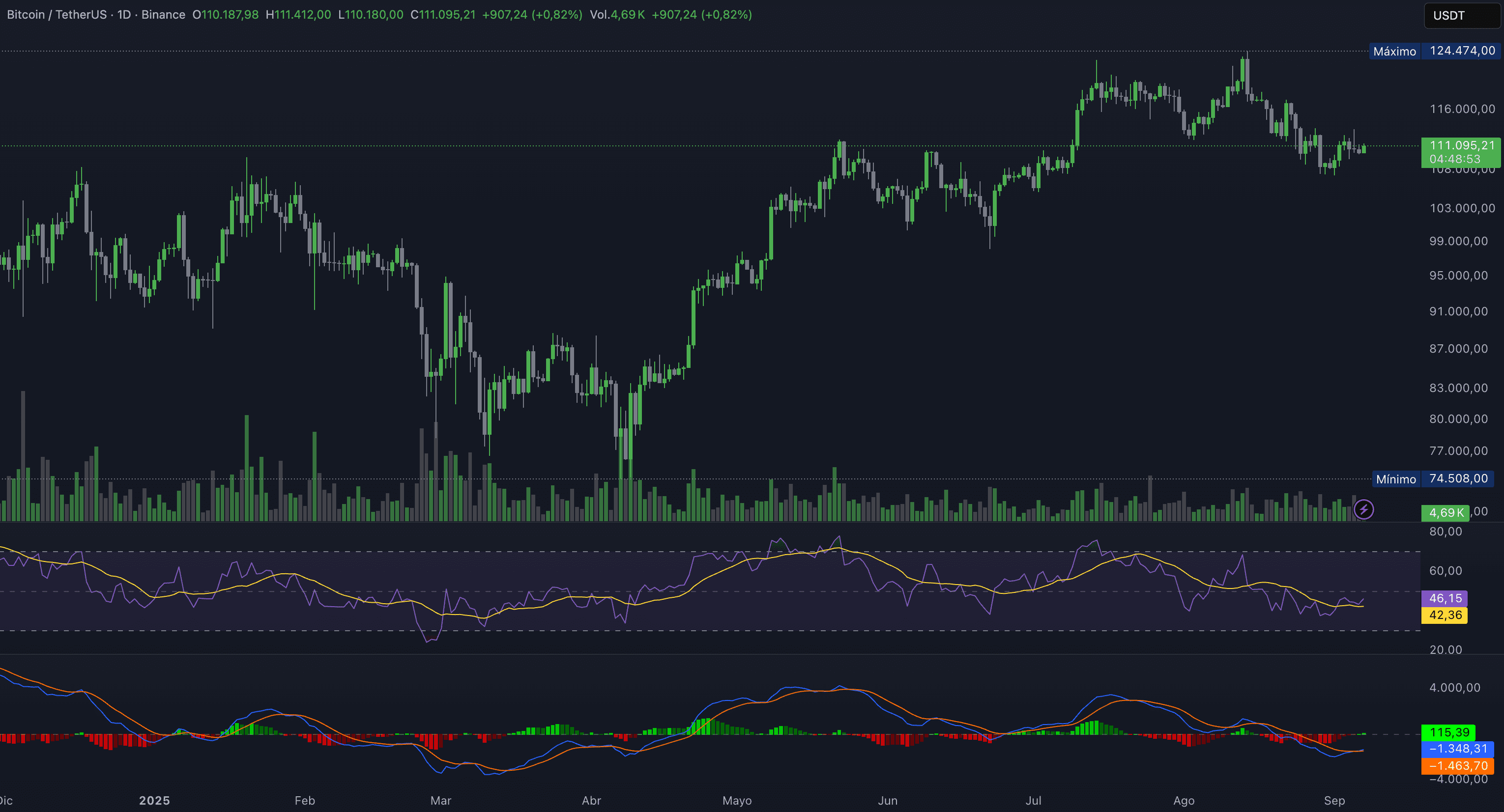 Bitcoin vs Ethereum: Who Will Dominate the Next Phase of the Crypto Market?  | FINANCIERE DIAMOND AVIS on Binance Square