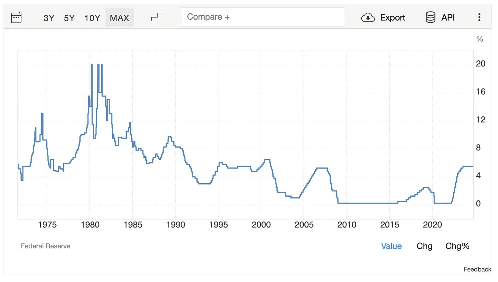 When to Sell Cryptocurrency: Top Strategies to Lock in Profits | blogtienso  on Binance Square