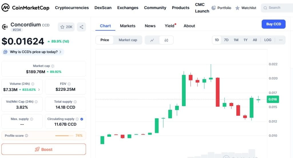 Concordium Crypto - CoinMarketCap