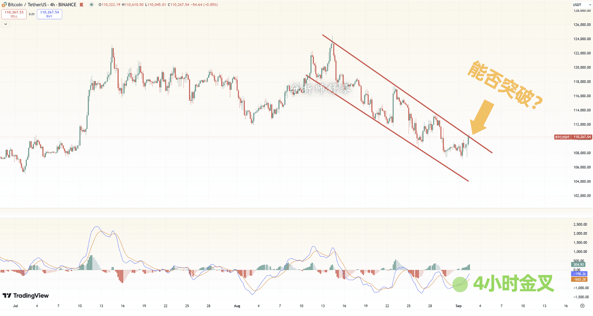 WLFI真的妥妥大冤种，做空一夜暴富，我都有点看不上比特币那点波动了怎么办... | 分析师舒琴en Binance Square