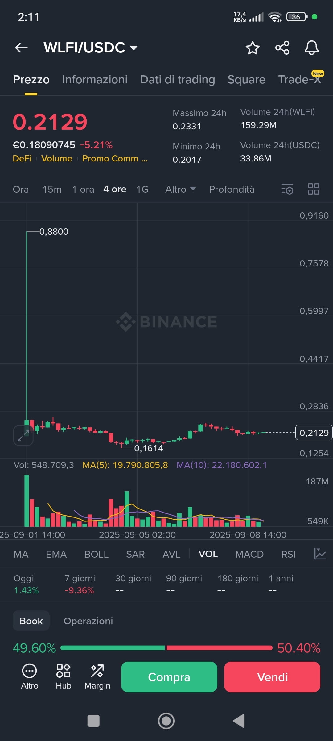 WLFI Coin Price Forecast 2025 - 2028 🚀🚀🚀 If you | syed ali ahmed on  Binance Square