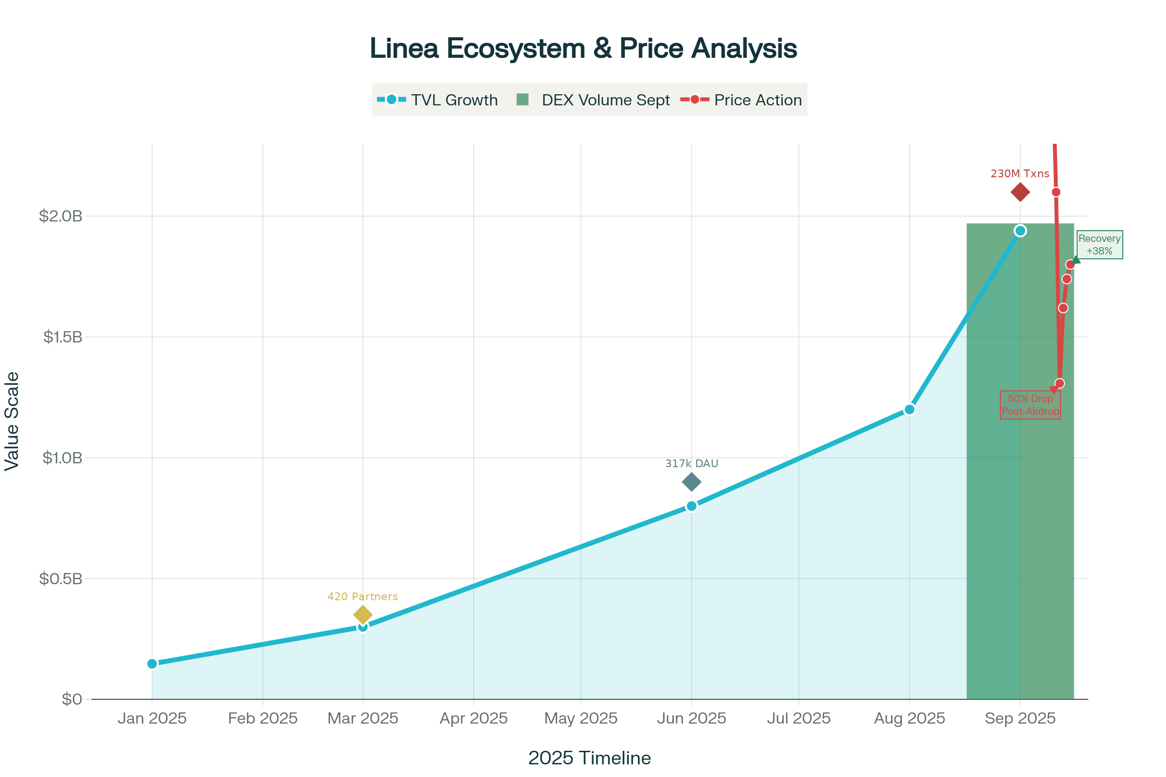 Linea: A Real Breakthrough or Just Another 