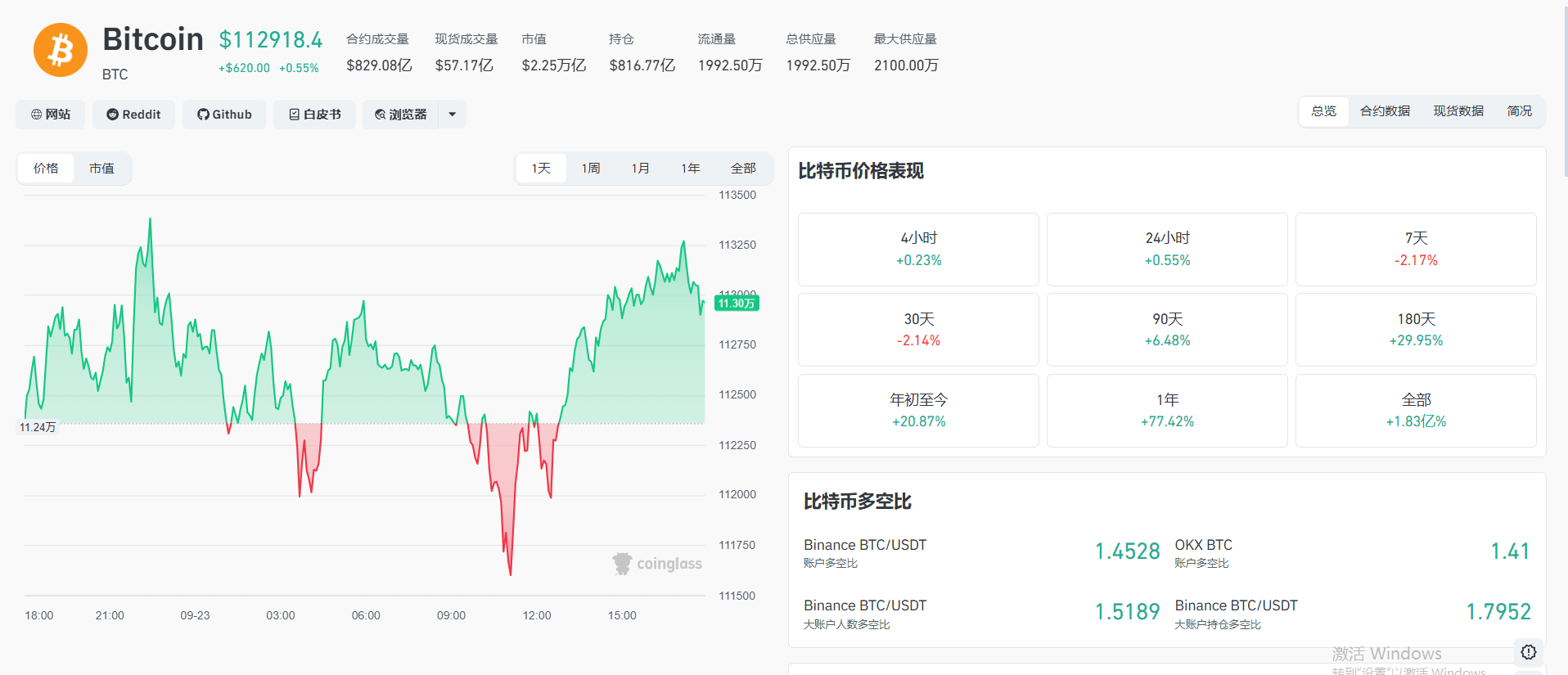 鮑威爾今夜開口，比特幣要…？別等漲了再拍大腿！文獅提前透露布局姿勢！ | 幣安廣場上的文狮说趋势