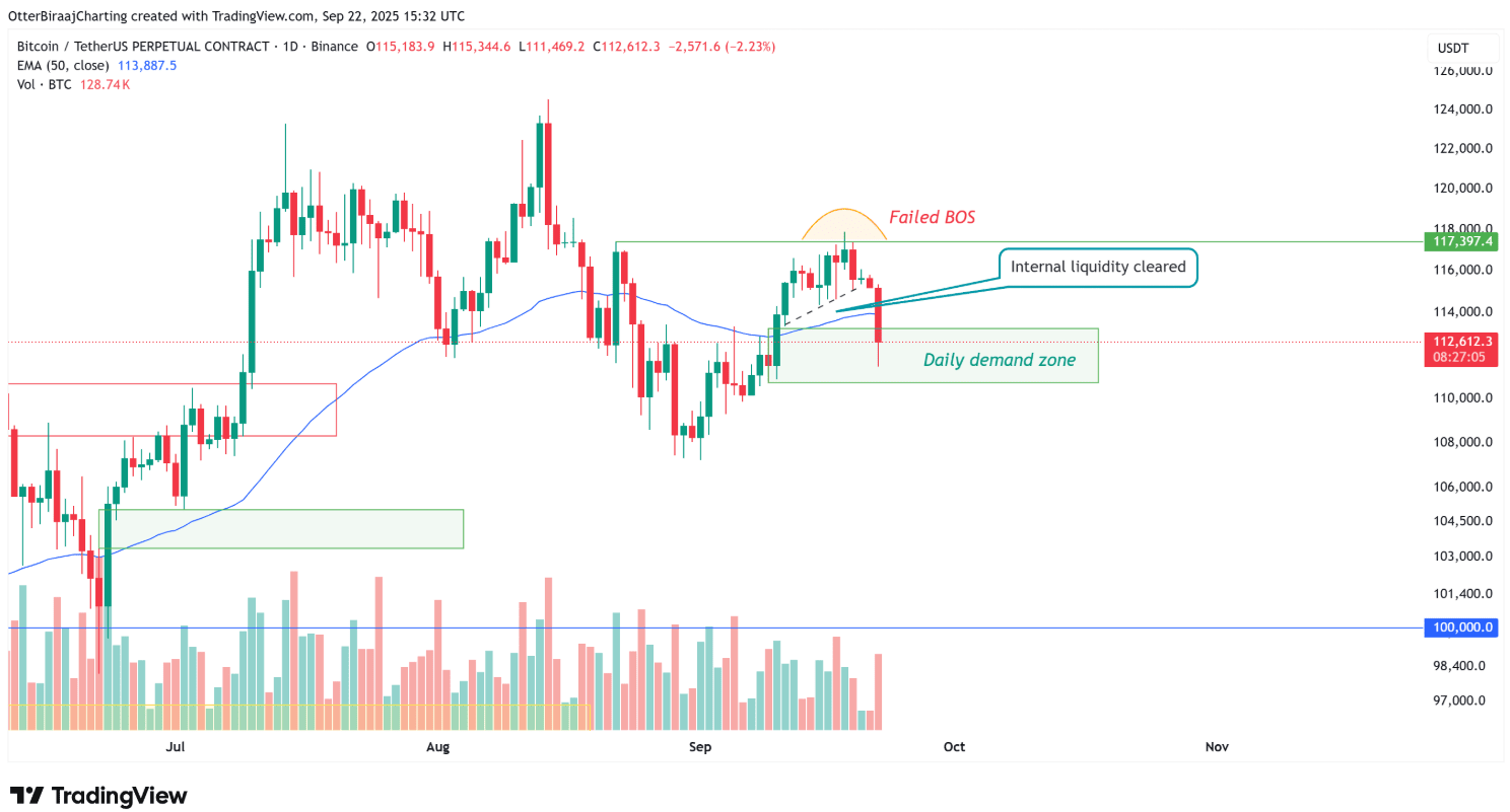 Bitcoin caerá a 107.000 dólares? | Tuệ Mẫn en Binance Square
