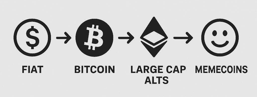 Market cycle