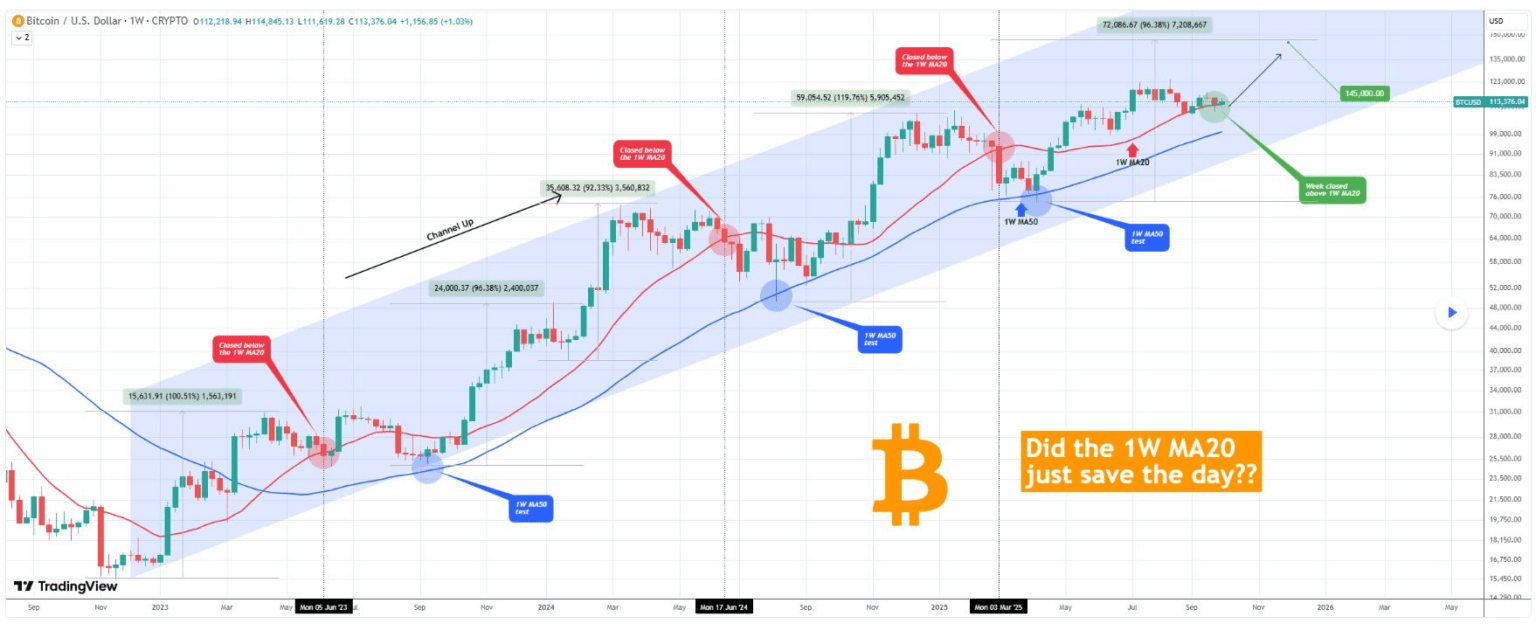 20 moving average bitcoin (82) 사진