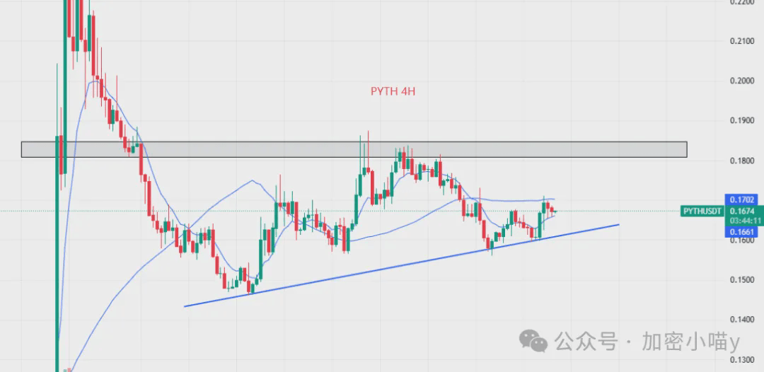 市场嗨翻天了！BTC暴涨开启，BNB千刀仅是起点？PENGU再次异动！DOGE、XRP今夜爆拉？CZ归来，下一个白布来袭？