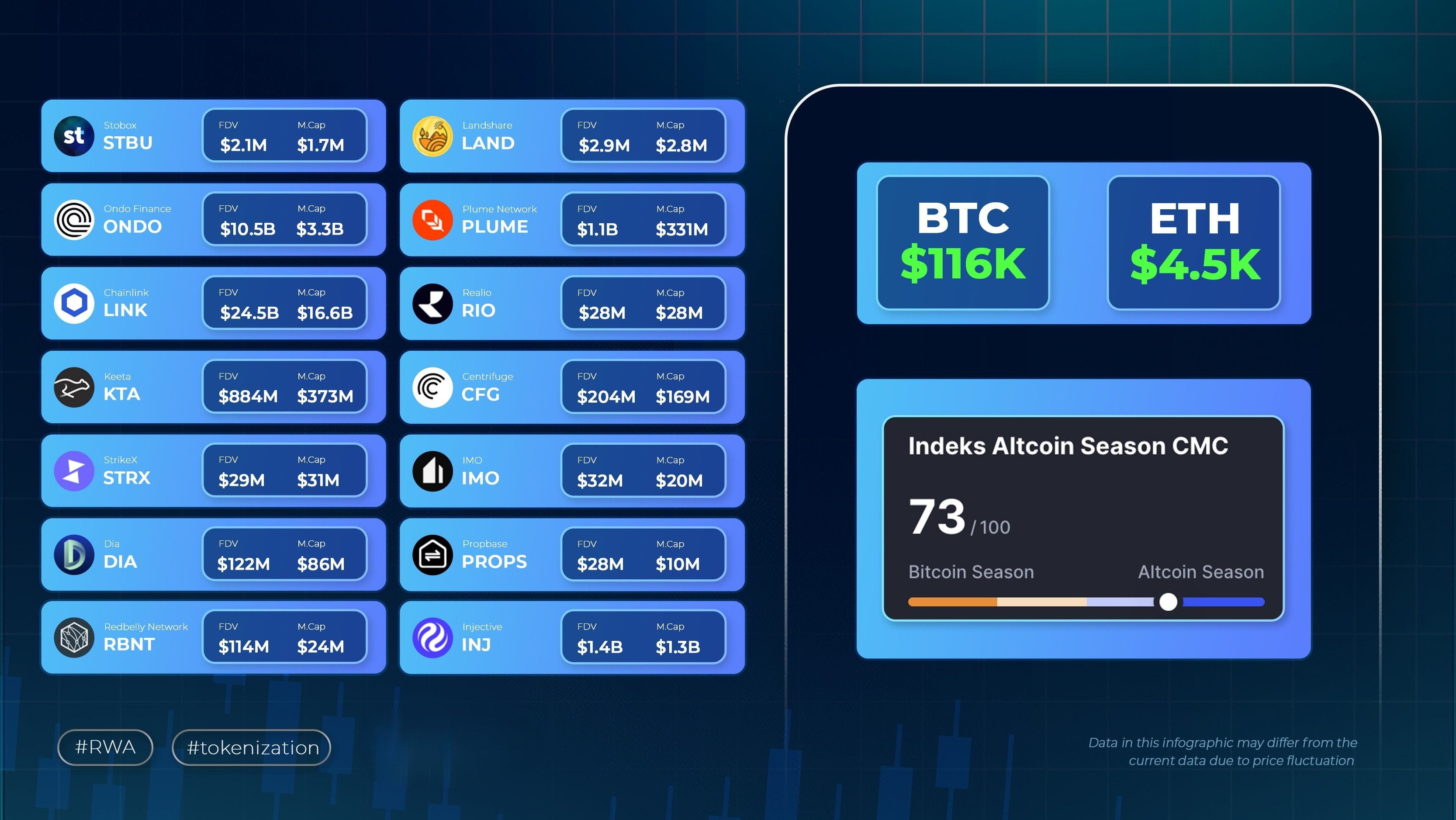 Meilleures pépites cachées en cryptomonnaie : 15 projets qui se démarquent  dans le bruit du marché en 2025 | Bitcoin Gurukul sur Binance Square
