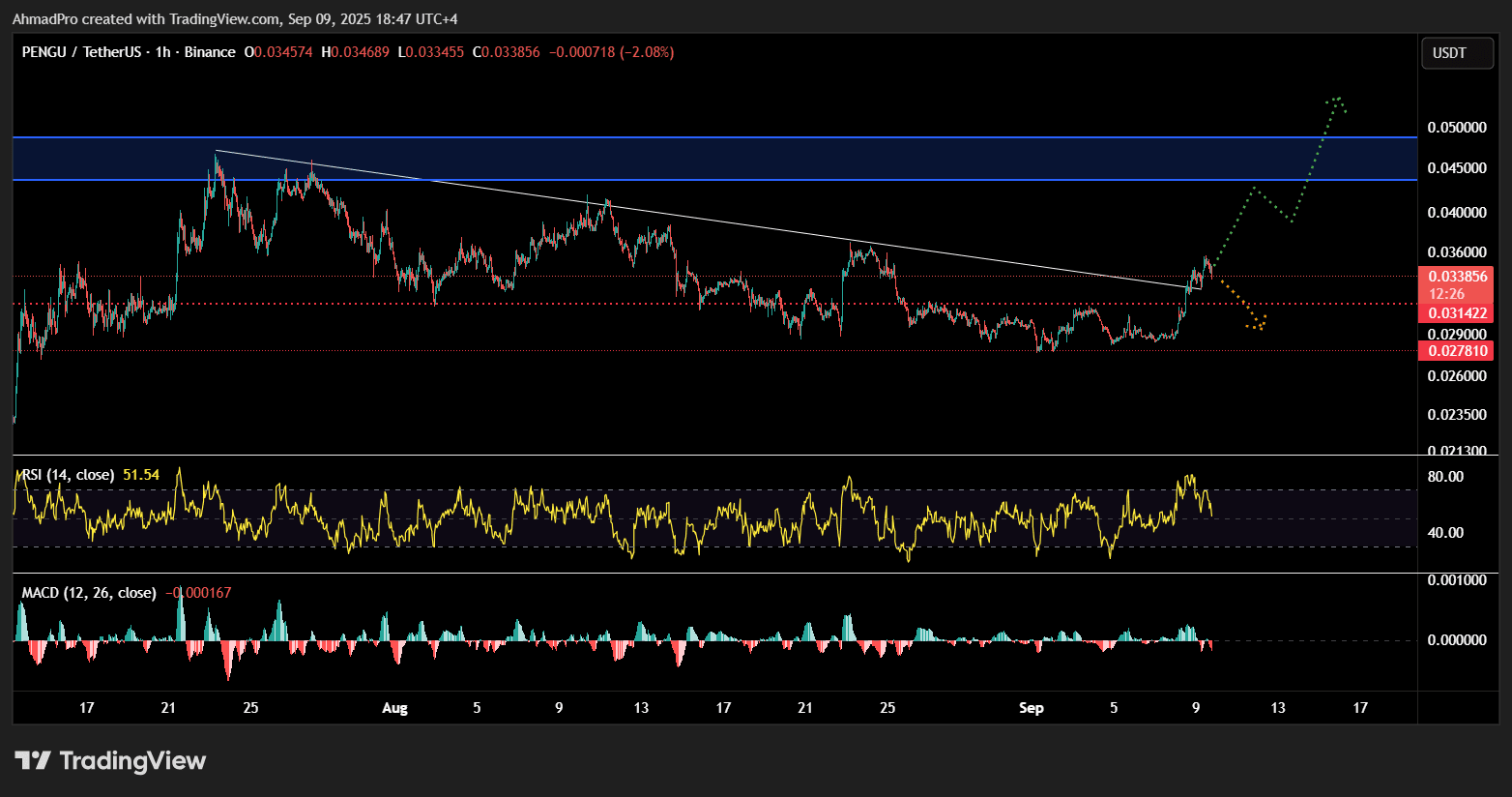 PENGU is flying: Is a penguin ETF going to change the crypto game? 💥 |  asaph1 on Binance Square