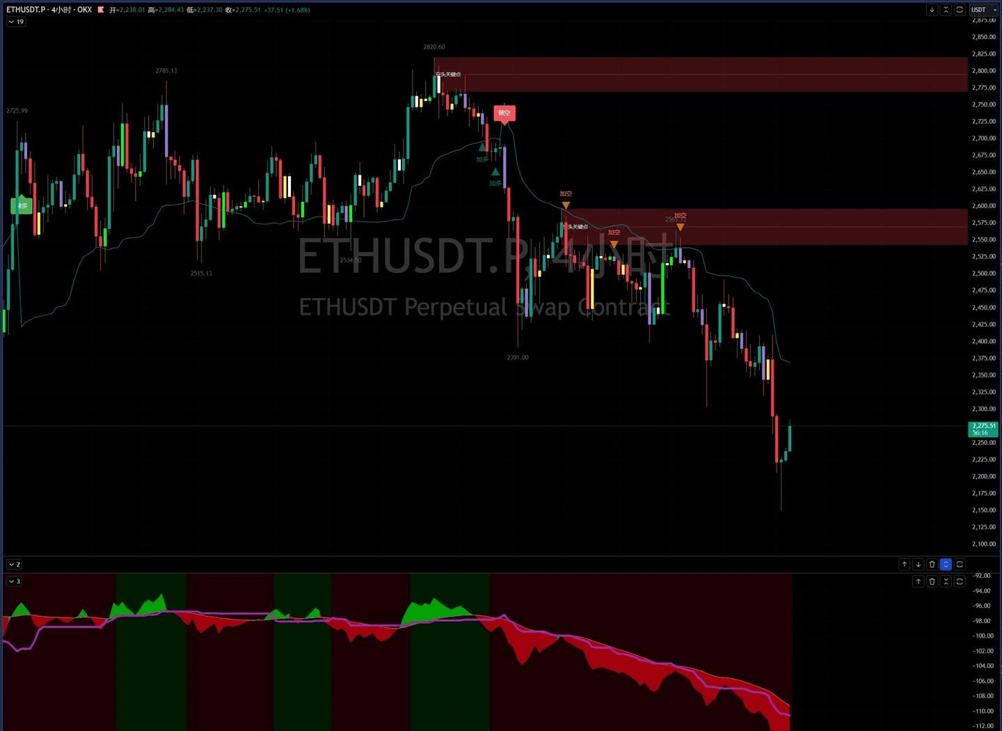 Turning the Tide - Volatility Breakout Trading System Strategy and Rolling  Position Trading Method and Rolling Position Trading System Design | 阿强加密  on Binance Square