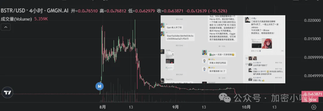 血崩！BTC、ETH危矣，山寨集体归零？是逃命还是抄底？$AVNT逆势发“工资”，Alpha新币如何挖掘黑马币？