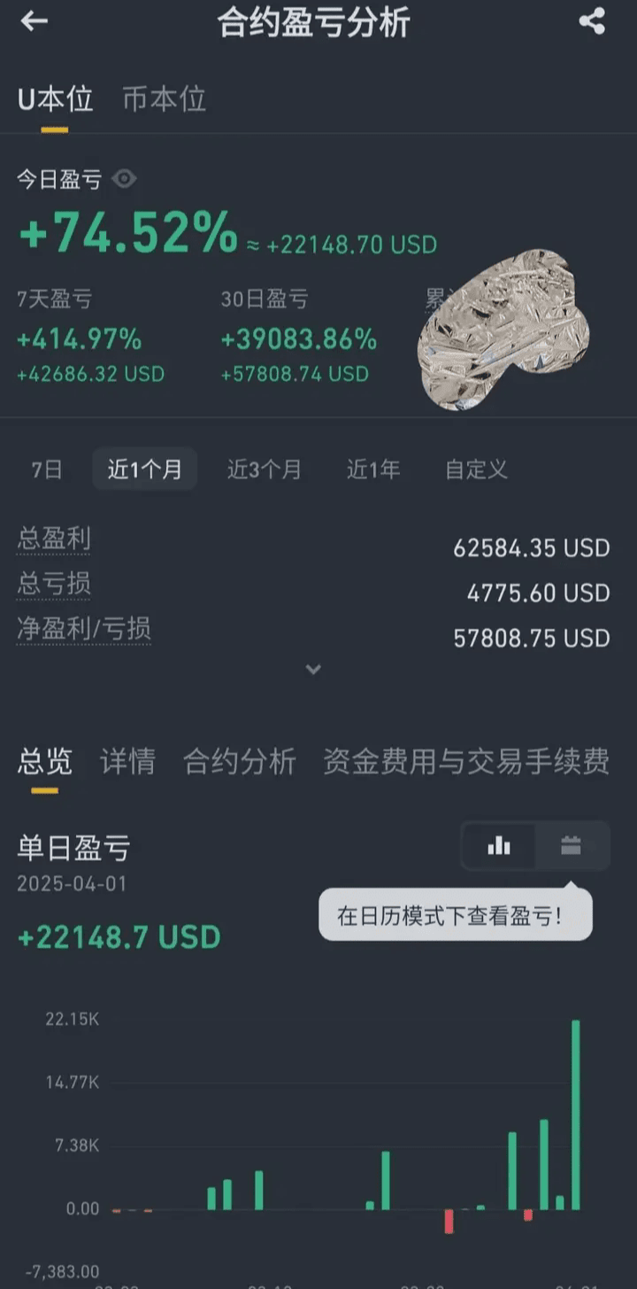 How much leverage should one use in cryptocurrency contracts to avoid  liquidation? | 加密梅姐 on Binance Square
