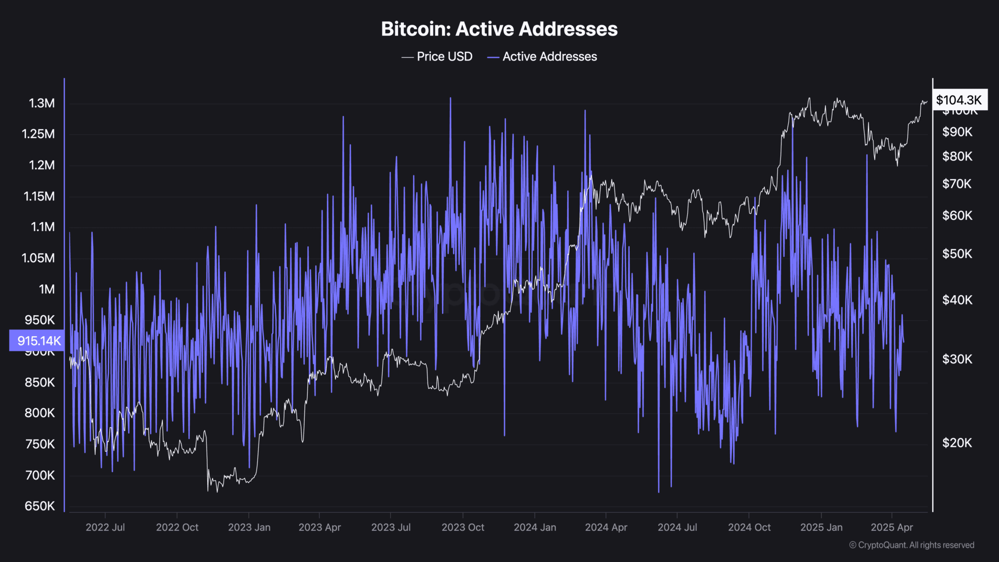 When to Sell Cryptocurrency: Top Strategies to Lock in Profits | blogtienso  on Binance Square