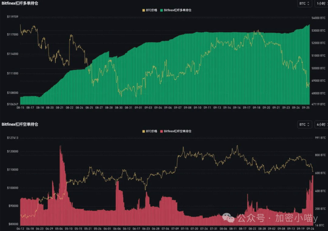 血崩！BTC、ETH危矣，山寨集体归零？是逃命还是抄底？$AVNT逆势发“工资”，Alpha新币如何挖掘黑马币？