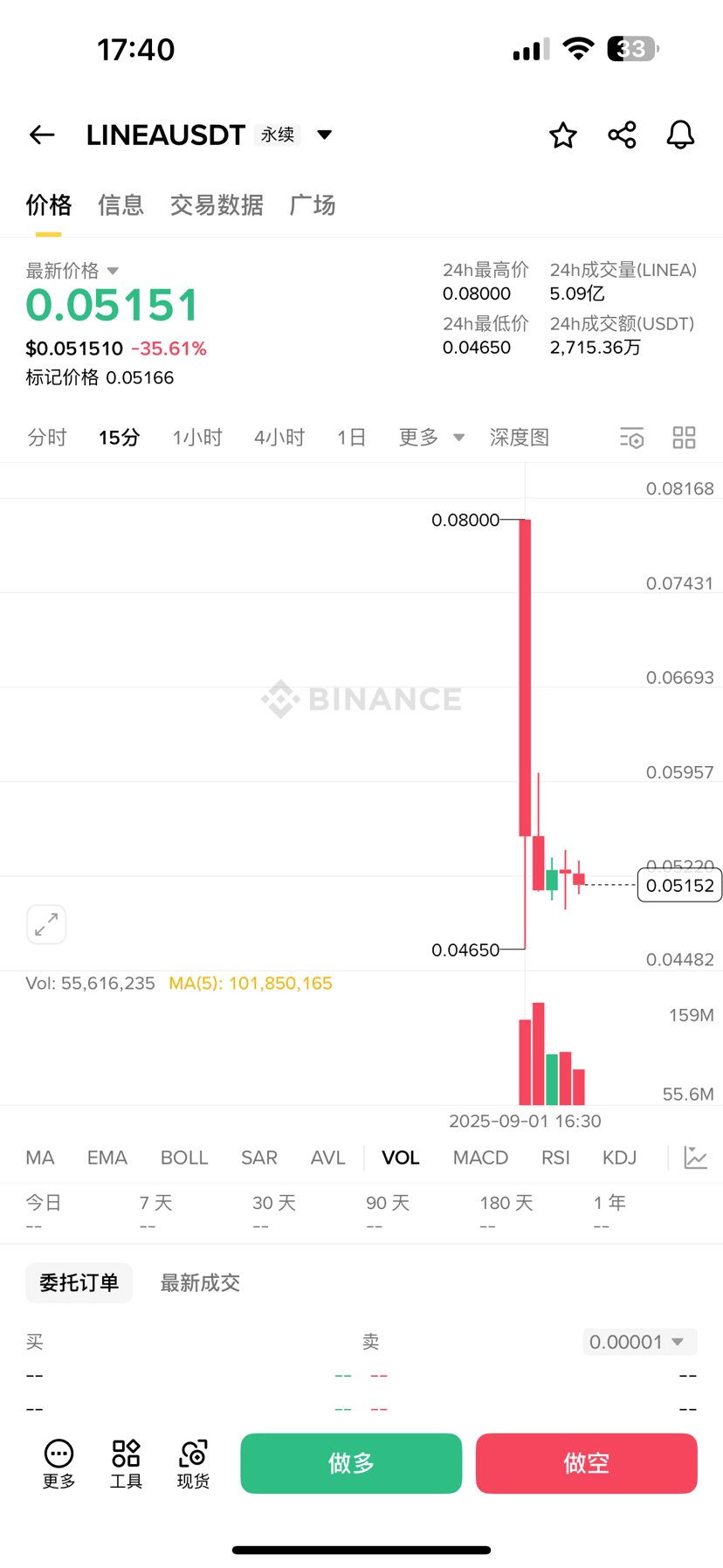 Perfil de 阿胶的厚度还是| Binance Square