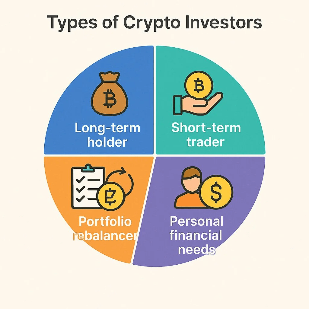 When to Sell Cryptocurrency: Top Strategies to Lock in Profits | blogtienso  on Binance Square