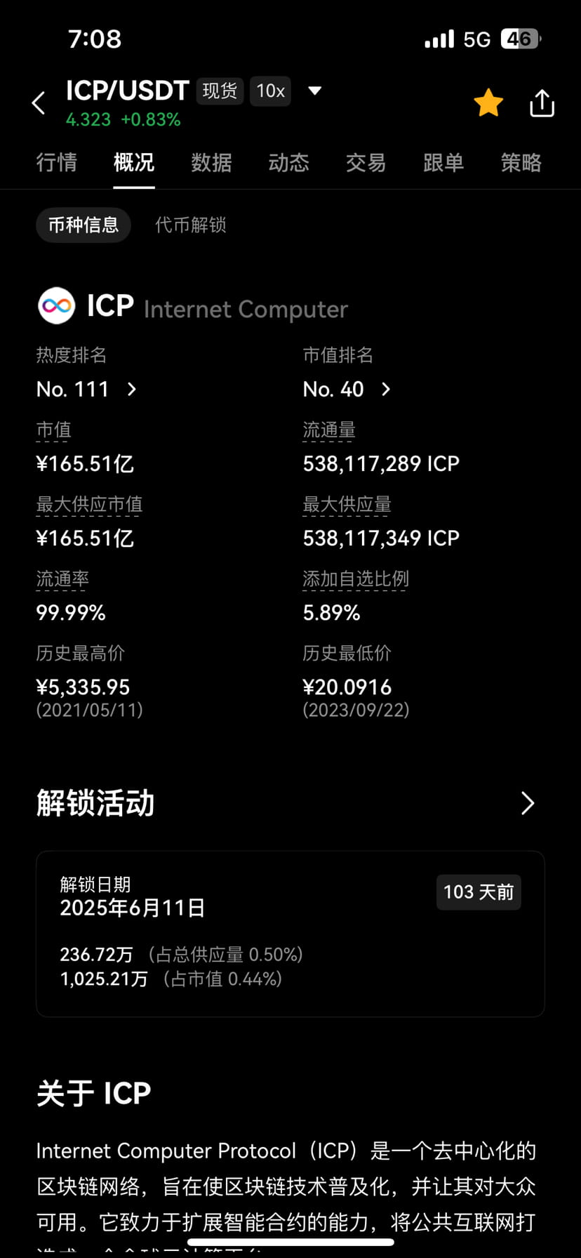 Internet Computer (ICP) Price Prediction 2025 ~ 2030 | Internet Computer on  Binance Square