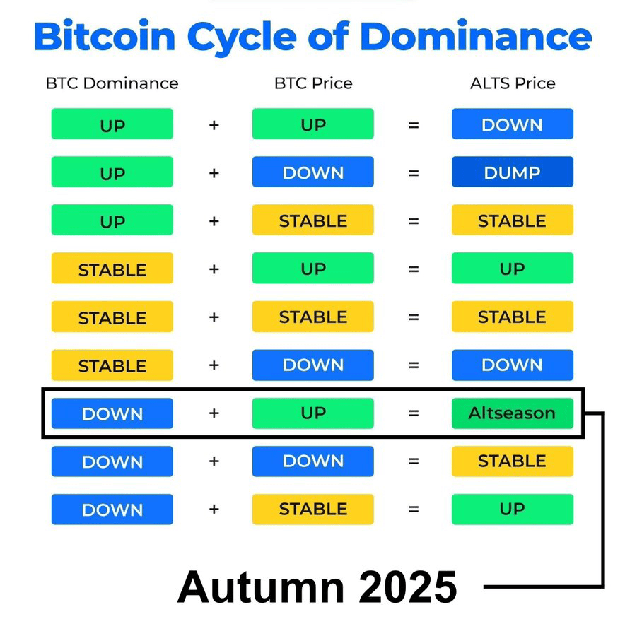 🚨🚨歴史上最大のブルランが明日始まります – BTC $215K 次は？！🔥💰 | Doctor-Strange － Binance  Square