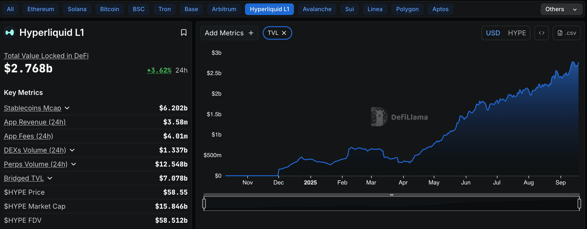 In-depth Analysis of Perp DEX: Hyperliquid, Aster, Lighter, edgeX (1) |  Odaily星球日报 on Binance Square