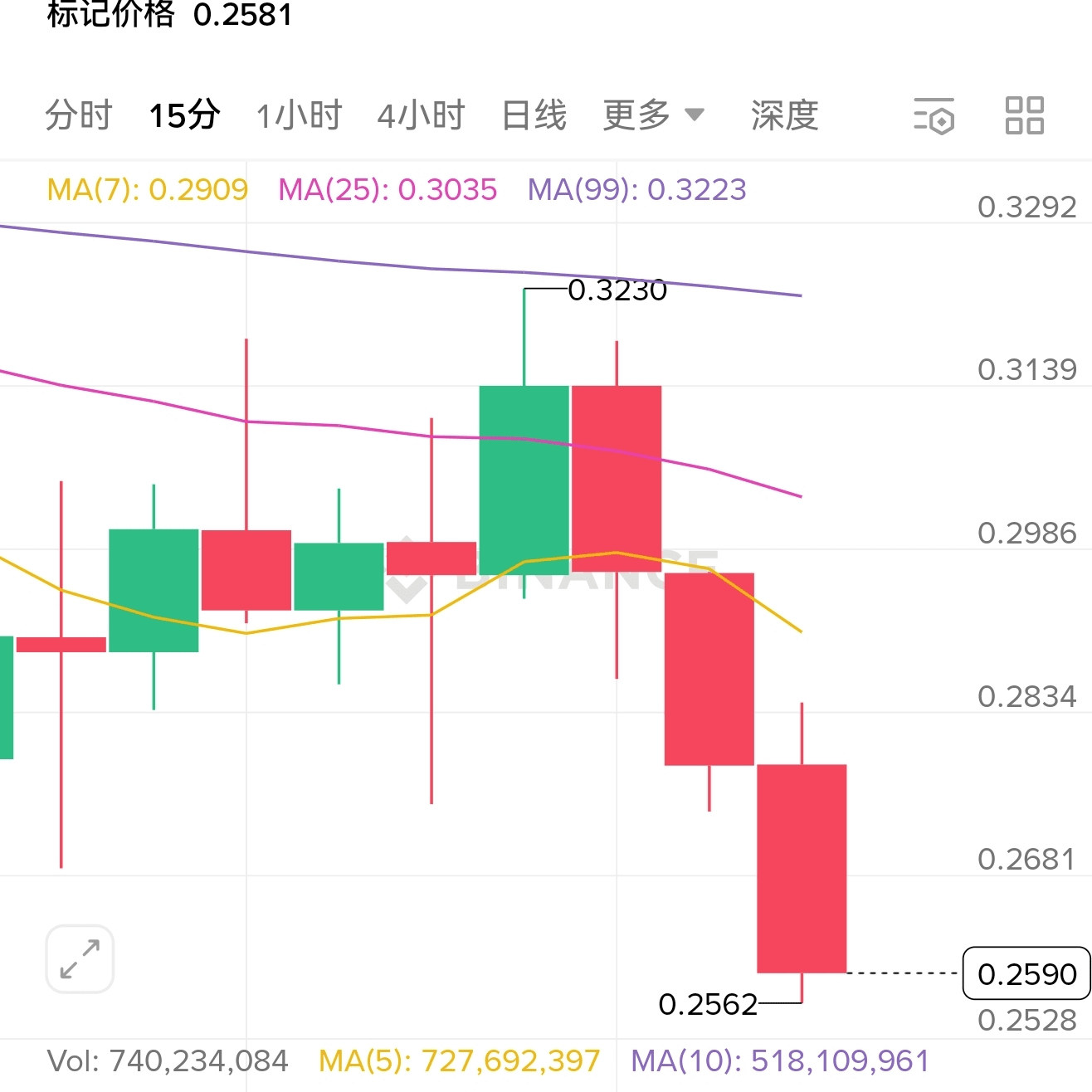 每天只挣10美刀のプロフィール| Binance Square