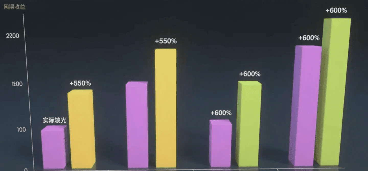 This year, 2025, marks my 10th year of full-time cryptocurrency trading.  Last year, I spent a full 11 months on contracts, going from 2,000 USD to  over 20 million now, achieving a