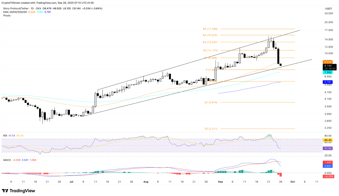 These 4 altcoins are leading the market decline and are at risk of falling  deeper | Tạp Chí Bitcoin on Binance Square