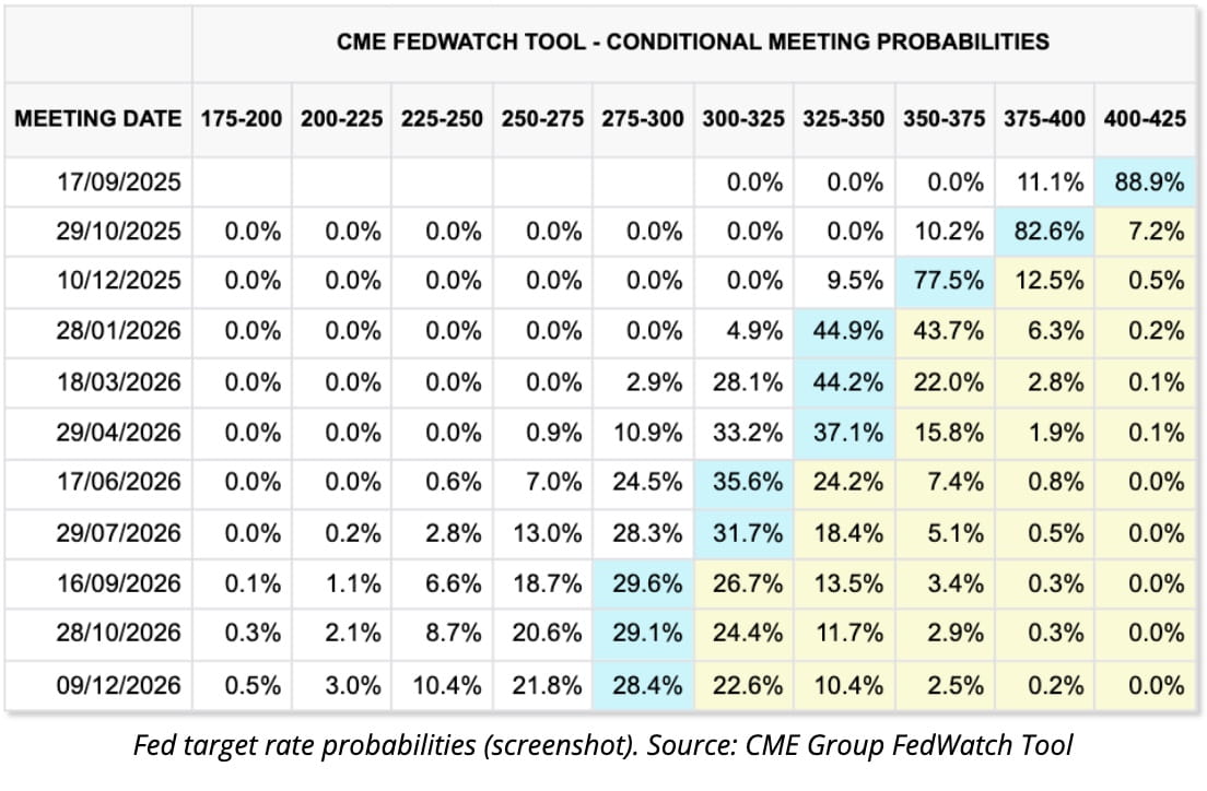 Bitcoin News Today: Bitcoin Eyes $115K After CPI Data, but Traders Split on  Next BTC Move | Binance News on Binance Square